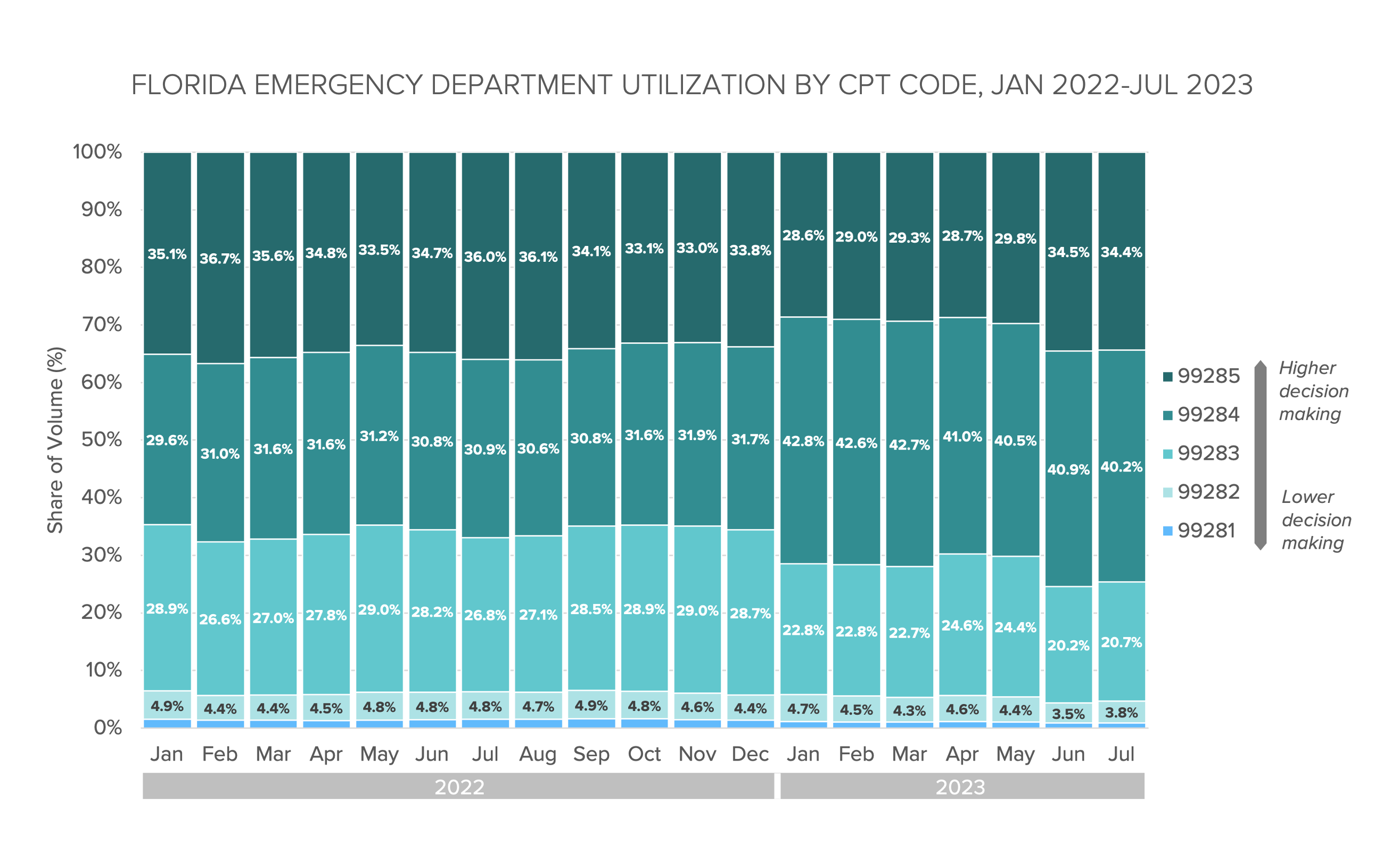 part-2-harnessing-price-transparency-data-to-analyze-true-cost-of-care